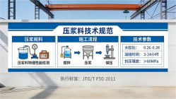 高陵本地工厂讲解：说一遍公路压浆料和铁路压浆料的区别